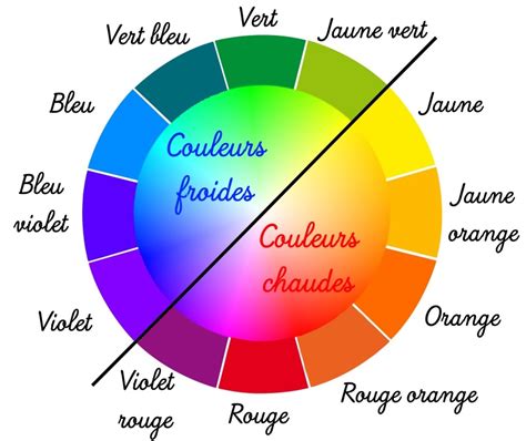 superb-les-couleurs-chaudes-et-froides-18-mains-froides-mains-chaudes-cp-caroline-crespin-charly-800x673.jpg